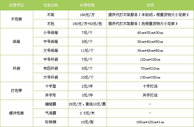 福山区到江西物流专线