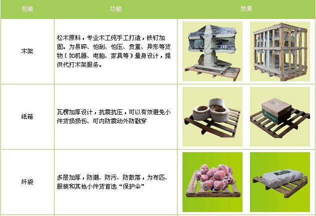 福山区到江西物流专线